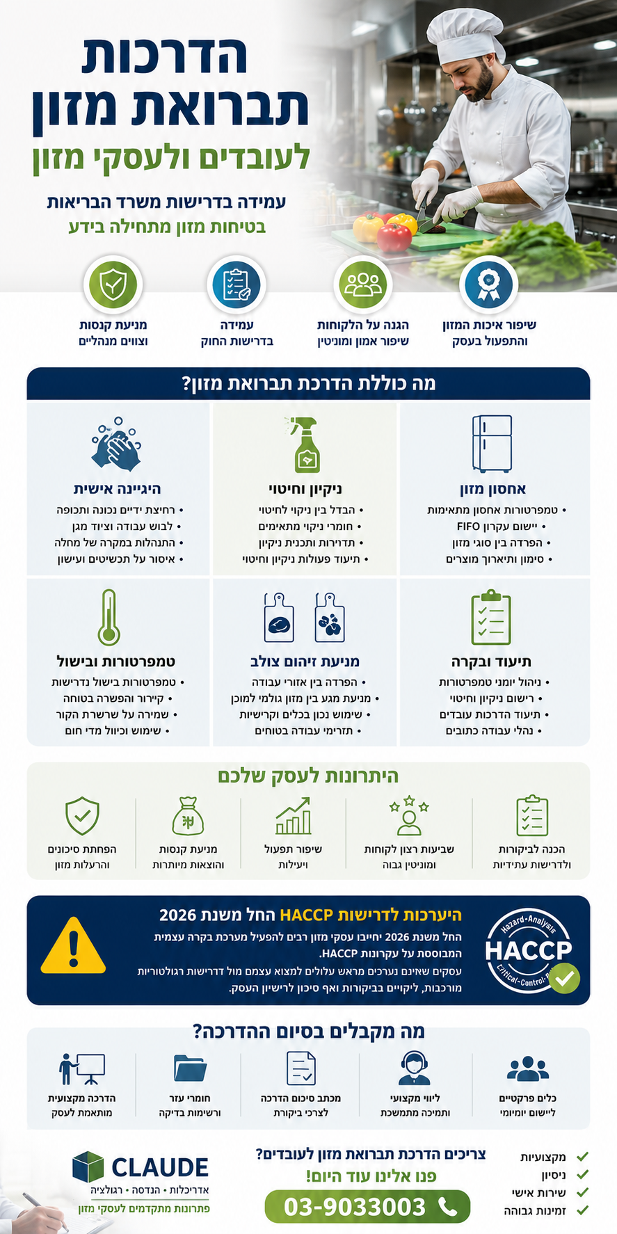 הדרכת מזון לעסקי המזון